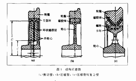 Elastisches Raddiagramm