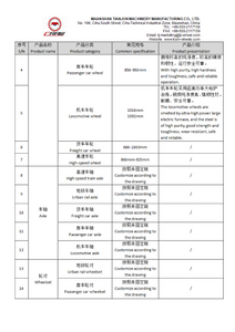 Produktliste von Maanshan Tianjun