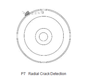 Radiale Risserkennung