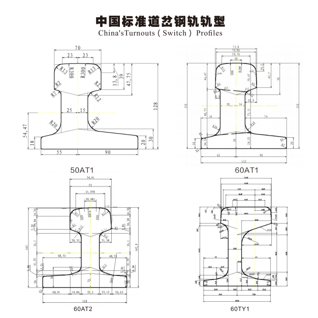 Chinesische Standard -Schalter -Schienen -Profilparameter