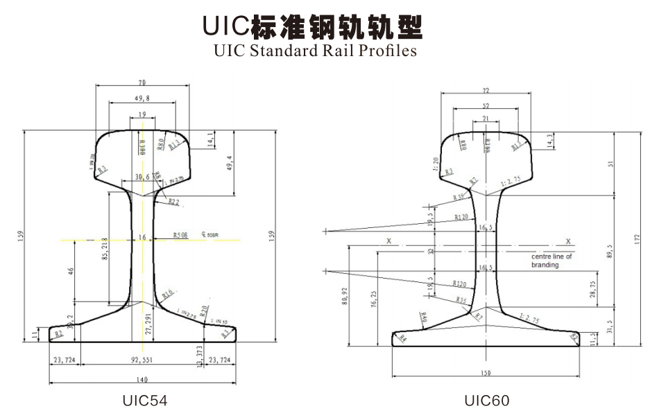 UIC -Standard -Schiene -Profes